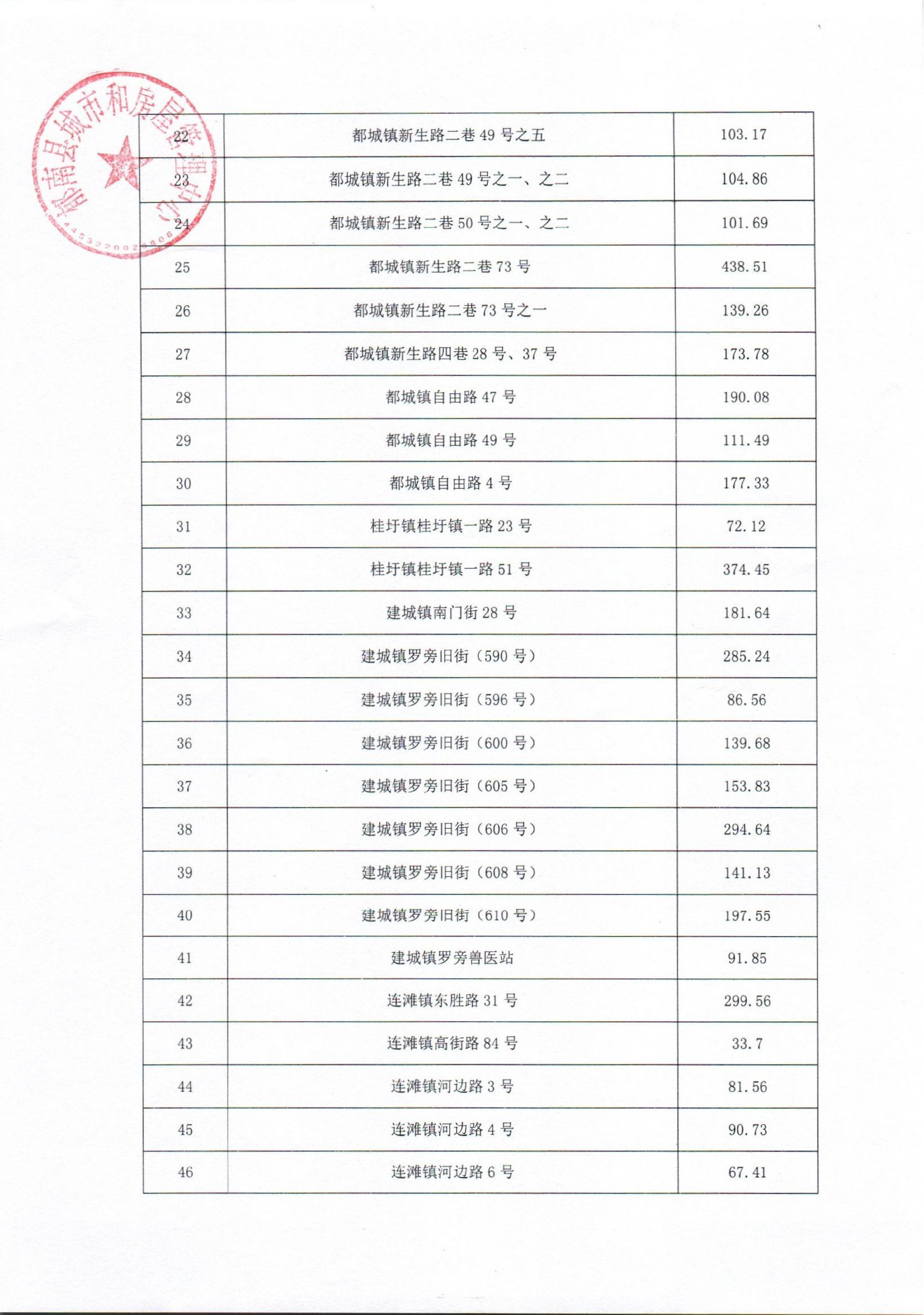意向承租人買受人征集公告_03.png