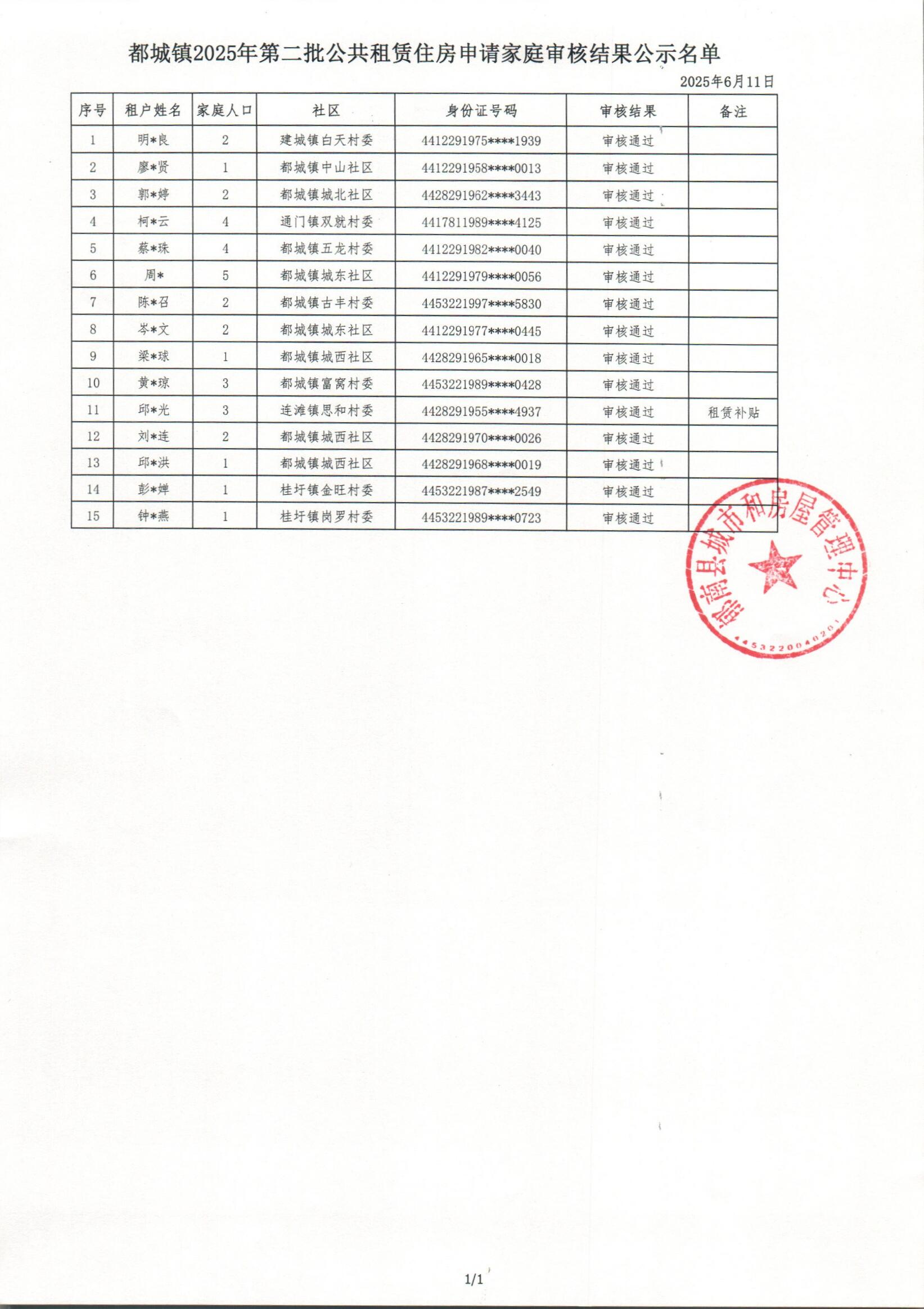都城鎮(zhèn)2025年第二批公共租賃住房申請家庭審核結(jié)果公示名單.jpg